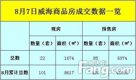 8月7日成交